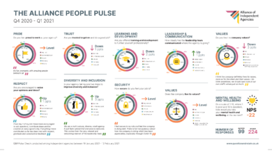 People Pulse 2 – The Results