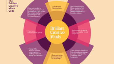 Industry Bodies Call On Advertising and Marketing Leaders to Protect Employees’ Mental Wellbeing and Creativity