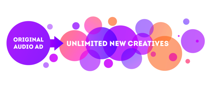 Instreamatic Launches Contextual Audio Ads to Better Engage Audiences with Real-Time, Dynamically-Created, Hyper-Relevant Generative AI Ads